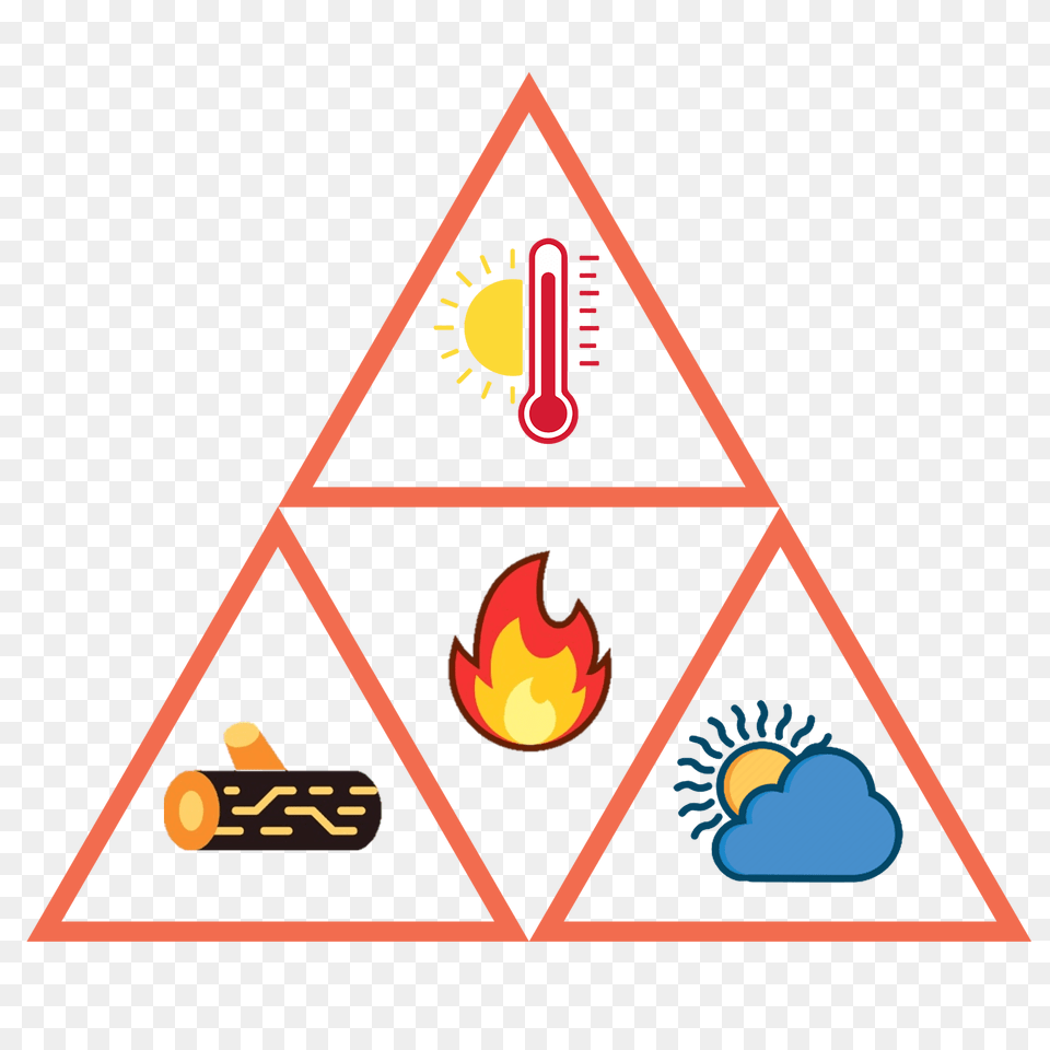 Elements Of The Fire Triangle Building U0026 Fire Services Elements Of Fire Triangle Png Image