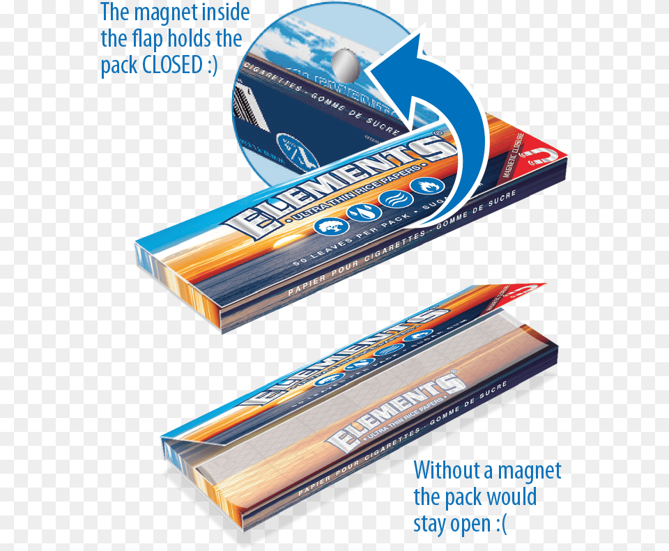 Elements Rolling Papers Magnet, Cricket, Cricket Bat, Sport Png Image