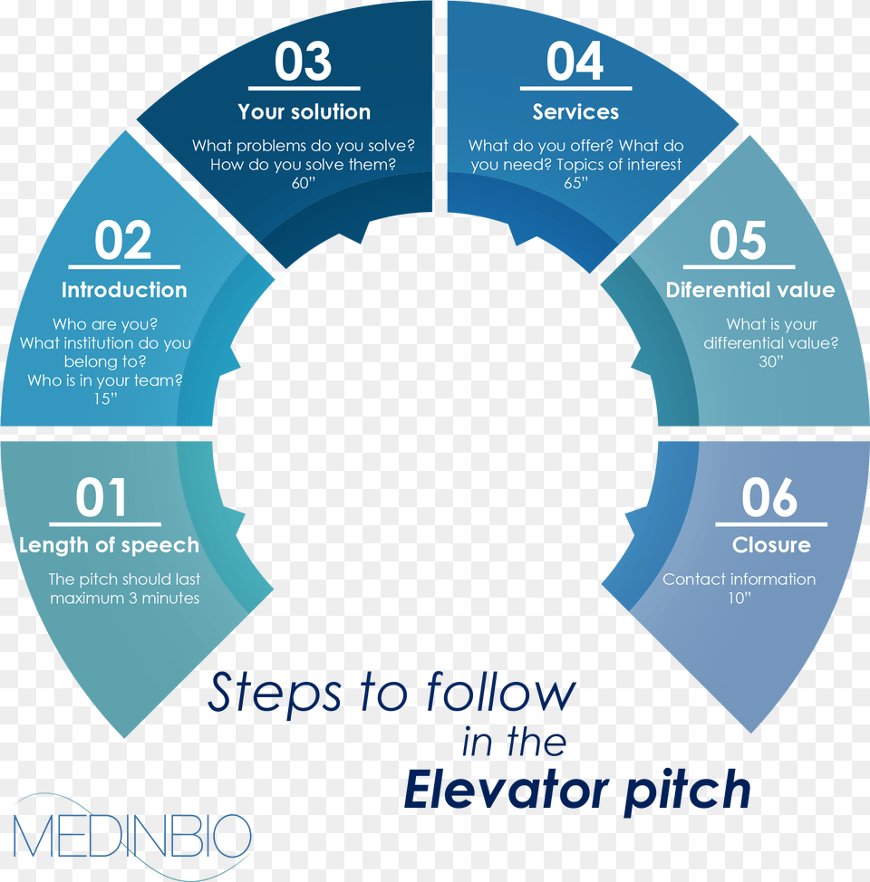 Elevator Pitch Structure Icon, Disk Png Image