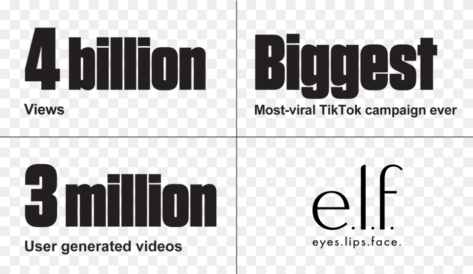 Elf Eyeslipsface Tiktok Campaign Results Parallel, Text, Logo Png