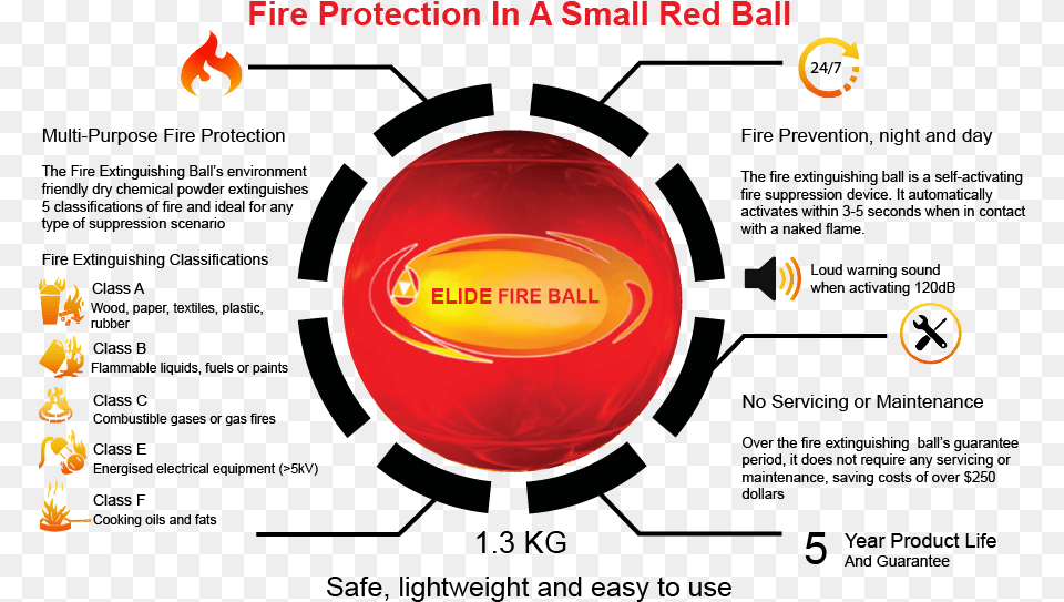 Elide Fire Ball Fire Extinguisher Ball, Sphere, Football, Soccer, Soccer Ball Free Png