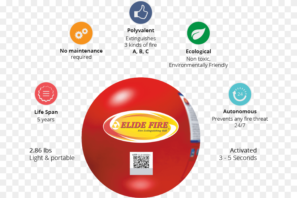 Elide Fire Ball Self Activation Fire Extinguisher 2018, Sphere, Qr Code, Balloon Free Png