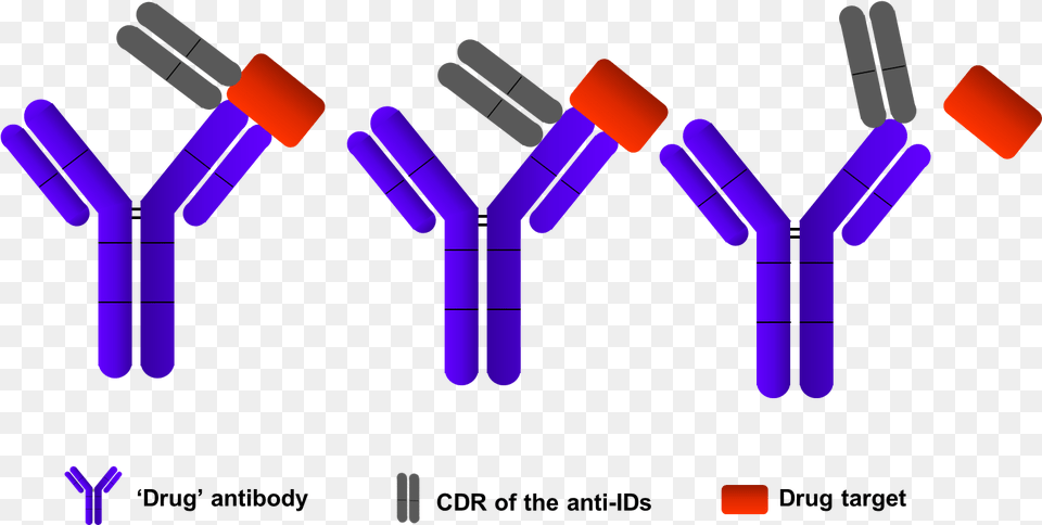 Elisa Assays Development Anti Drug Antibody, Dynamite, Weapon Free Png