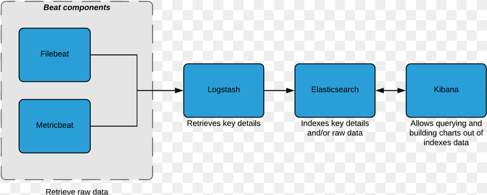 Elk, Diagram, Uml Diagram Png Image