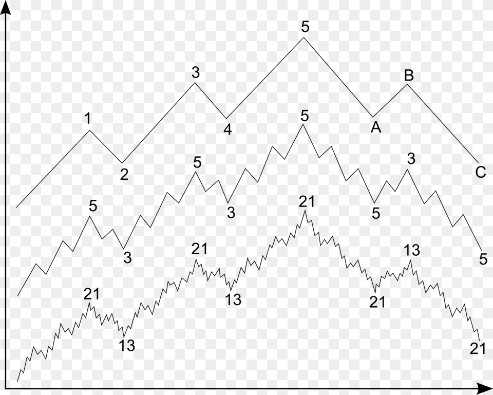 Elliott Wave Fractal Chart, Gray Free Png