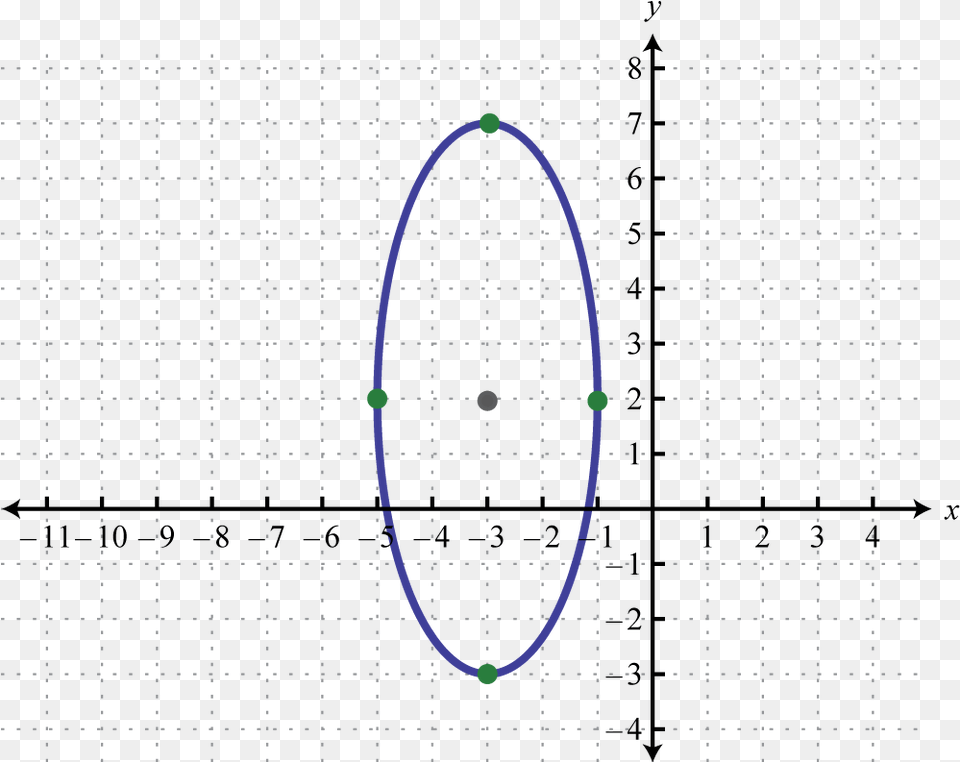 Ellipse On Coordinate Plane, Nature, Night, Outdoors, Astronomy Free Transparent Png
