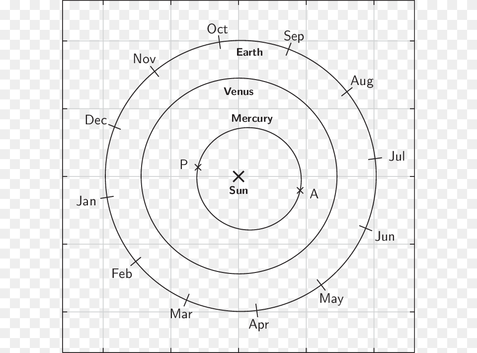 Elliptical Orbit Circle, Spiral, Ammunition, Grenade, Weapon Png