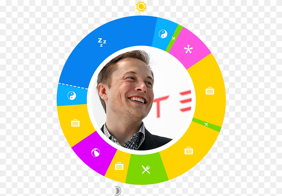 Elon Musk Elon Musk Day In Life, Photography, Adult, Male, Man Png Image