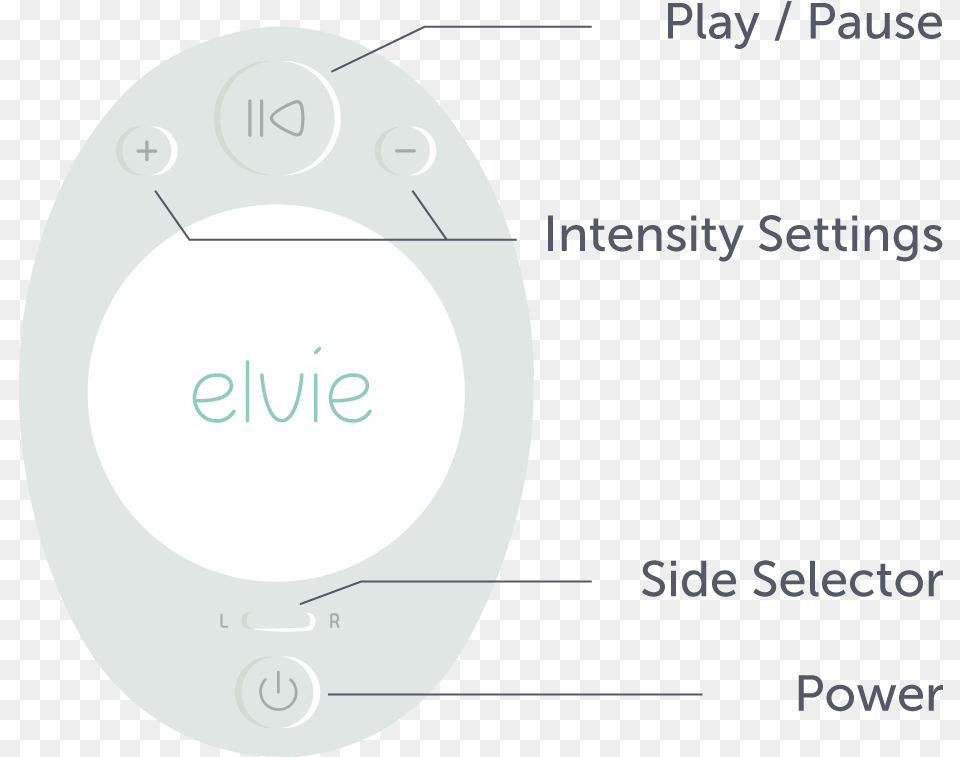 Elvie Pump Stimulation And Expression, Disk, Text, Computer Hardware, Electronics Png
