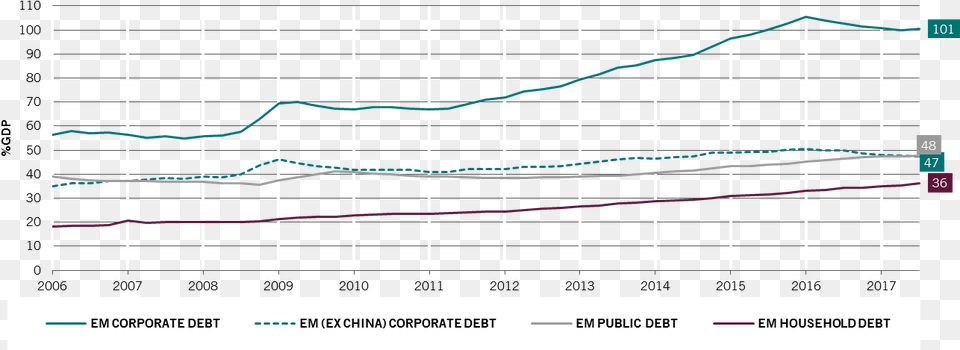 Em By Type, Blackboard Free Transparent Png