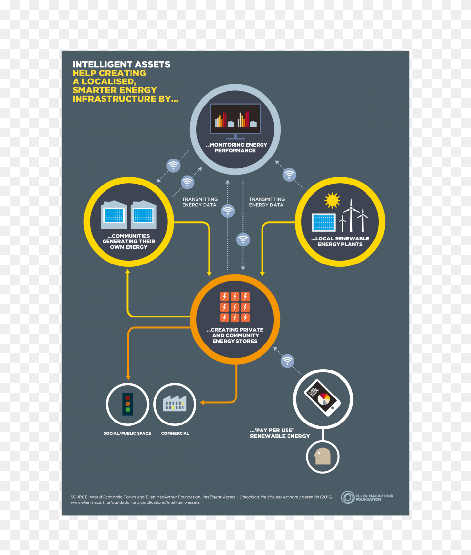 Em Ia Smarter Energy Ellen Macarthur Foundation Flyer, Computer Hardware, Electronics, Hardware, Monitor Free Transparent Png