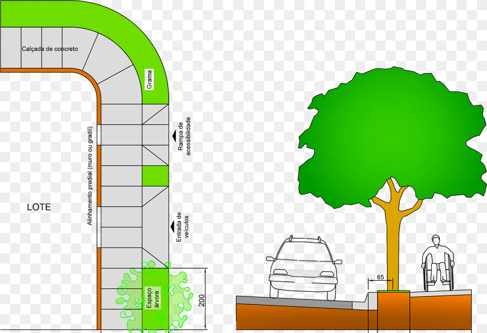 Em Mais Uma Importante Ambiental A Prefeitura Diagram, Person, Car, Coupe, Sports Car Free Png Download