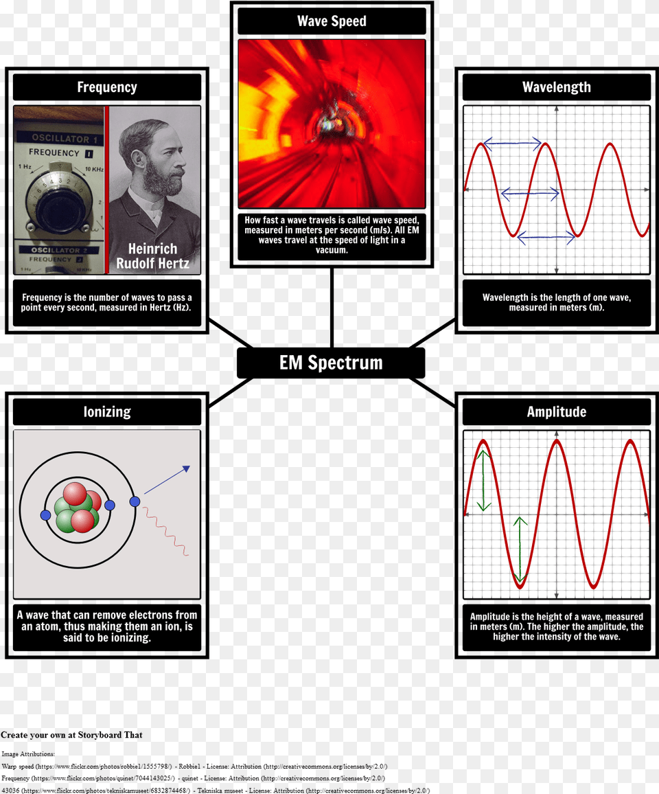 Em Spectrum Vocabulary Tale Of Two Brothers Exposition, Adult, Male, Man, Person Free Transparent Png