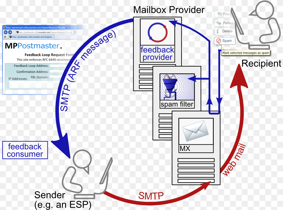 Email Feedback Loop Png