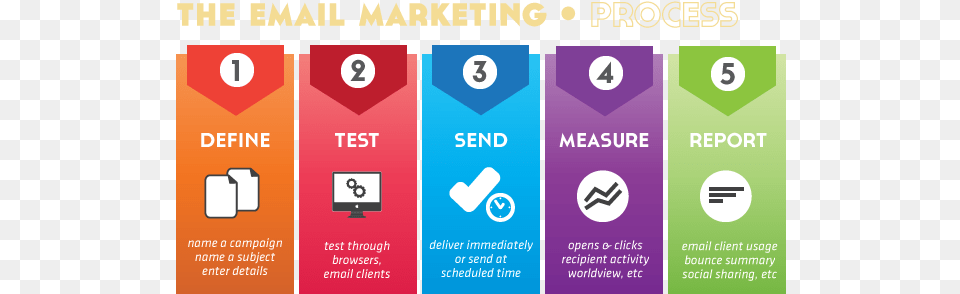 Email Marketing Service Email Marketing Strategy 2018, Advertisement, Poster, Scoreboard, Text Free Transparent Png