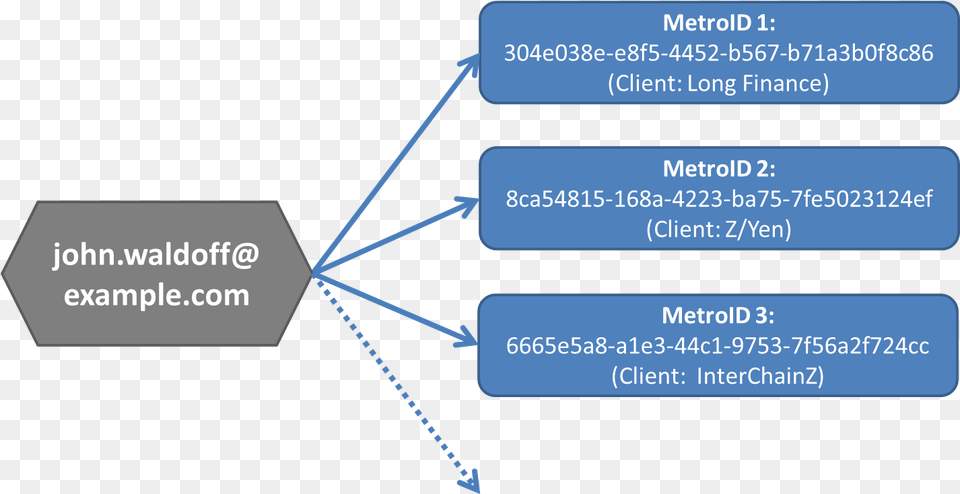 Email Metroid Email, Text, Diagram, Uml Diagram Png