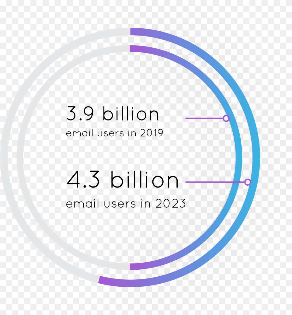 Email Users Infographic, Hoop, Sphere, Disk Free Png Download