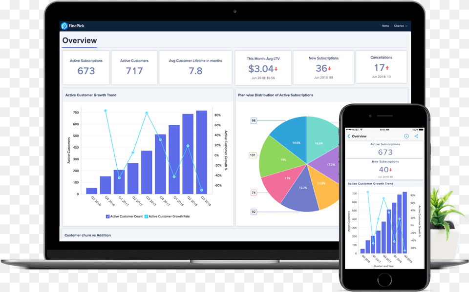 Embedded Bi Tool Amp White Label Analytics Clerk Io, Electronics, Mobile Phone, Phone, Chart Free Png