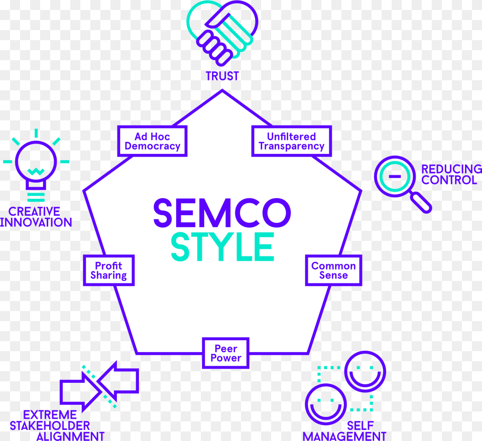Emc Logo Semco Innovation Png