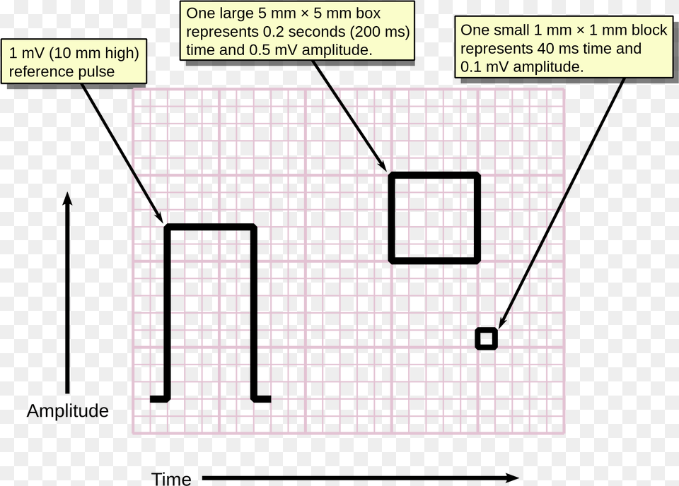 Emcrit Critical Hyperkalemia By H Measurement Free Png Download