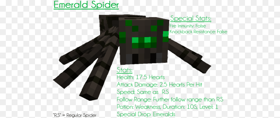 Emerald Spider Golden Spider Minecraft Free Png Download