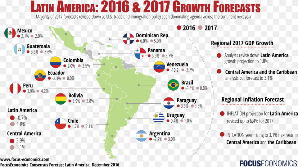 Emeraude Toubia Latin America Growth 2019, Chart, Plot, Map, Outdoors Free Png