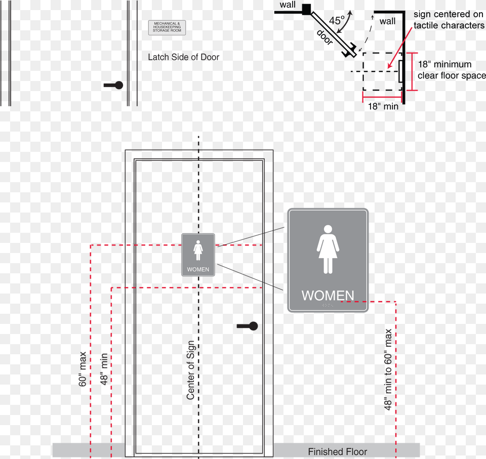 Emergency Light Height From Floor, Person Png