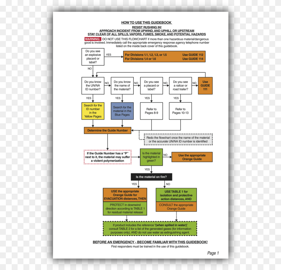 Emergency Response Guidebook Flow Chart, Diagram, Uml Diagram Png