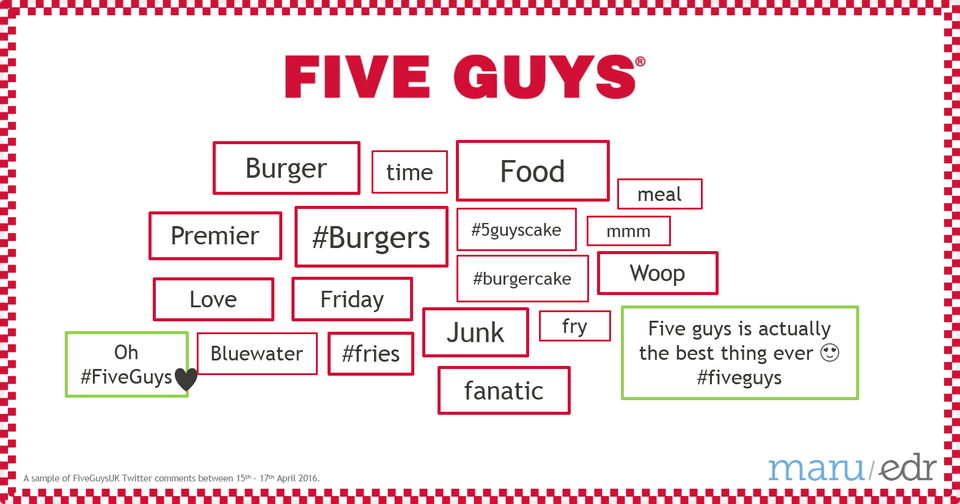 Emerging Brands Have A Clear Advantage When It Comes Five Guys, First Aid Png