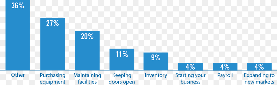 Emerging Topic Grandes Empresas De Telecomunicaciones, Bar Chart, Chart Png