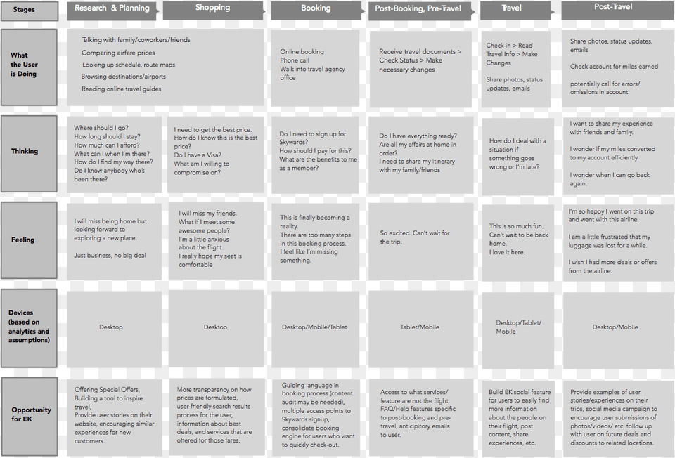 Emirates Airline Schedule Travel Design, Text, Page Free Png