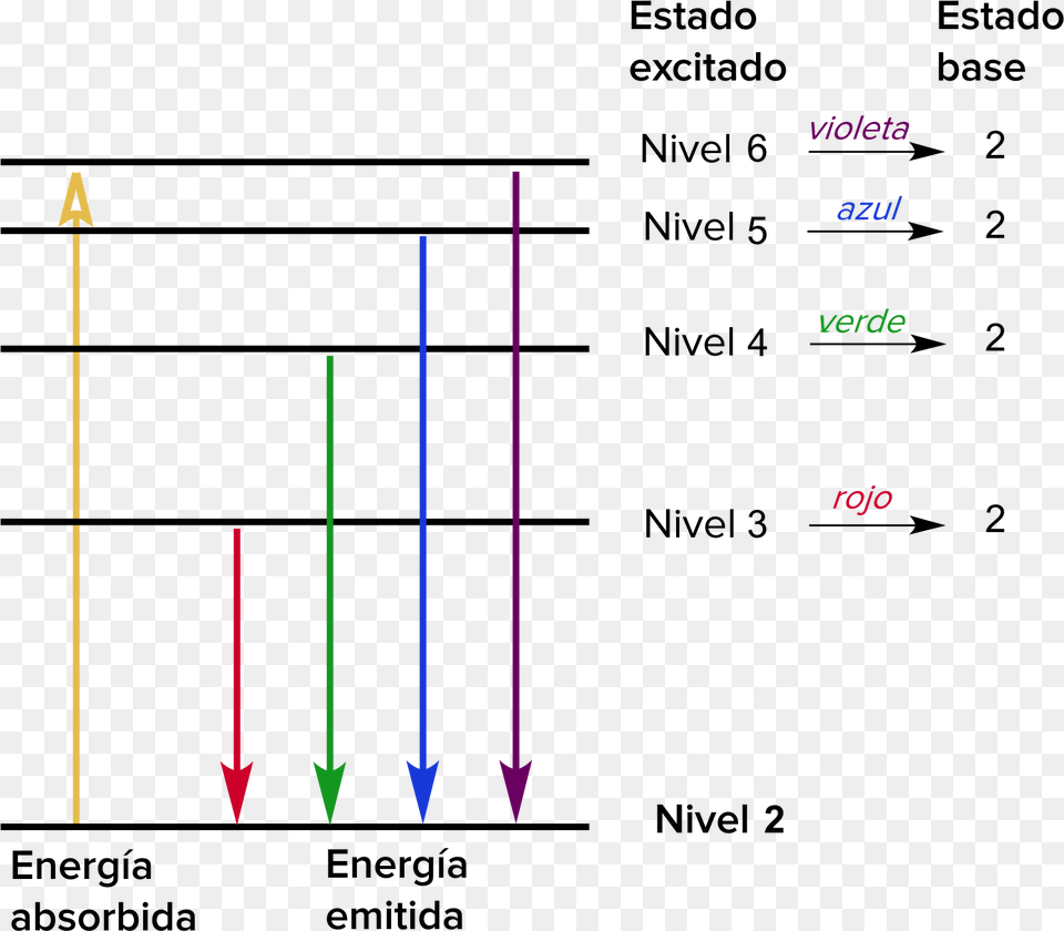 Emision Atomica, Light, Weapon Png
