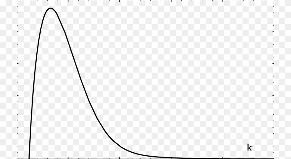 Emission By A Black Hole Plot, Chart, Text Png