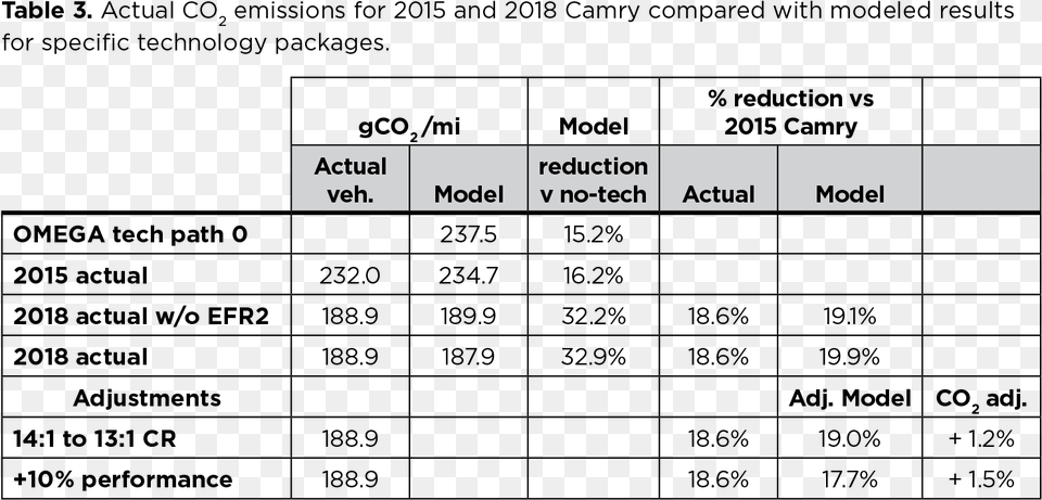 Emissions For Camry 2015 And 2015, Text Free Png