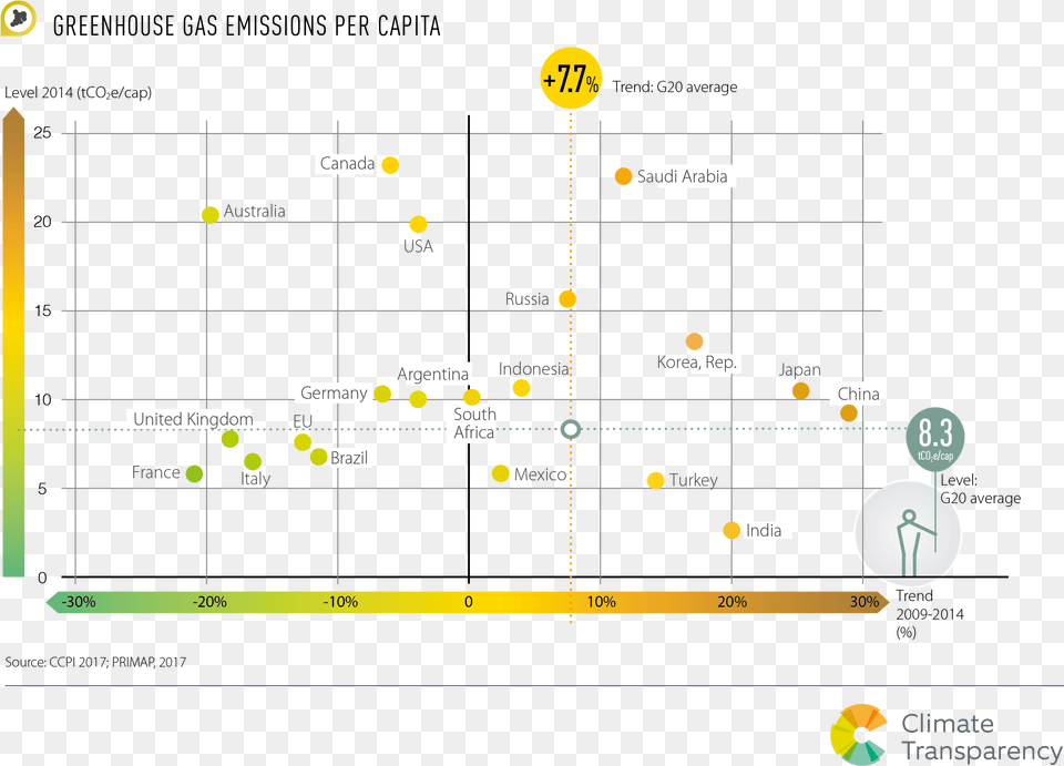 Emissions Per Capita, Scoreboard Free Transparent Png