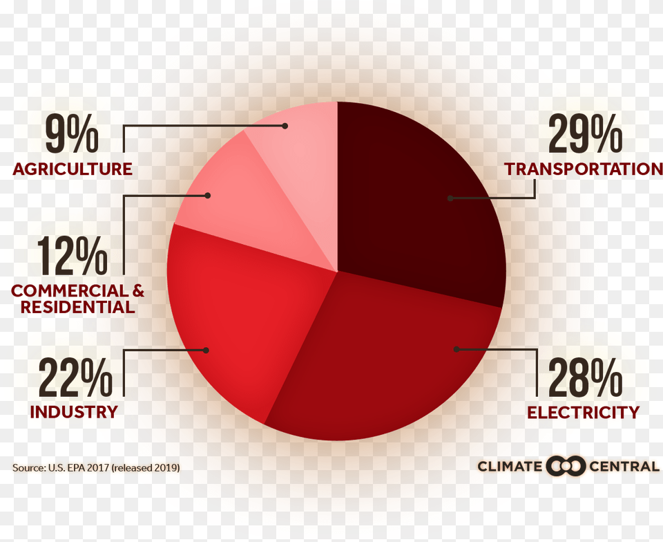 Emissions Sources 2020 Climate Central Circle Free Png