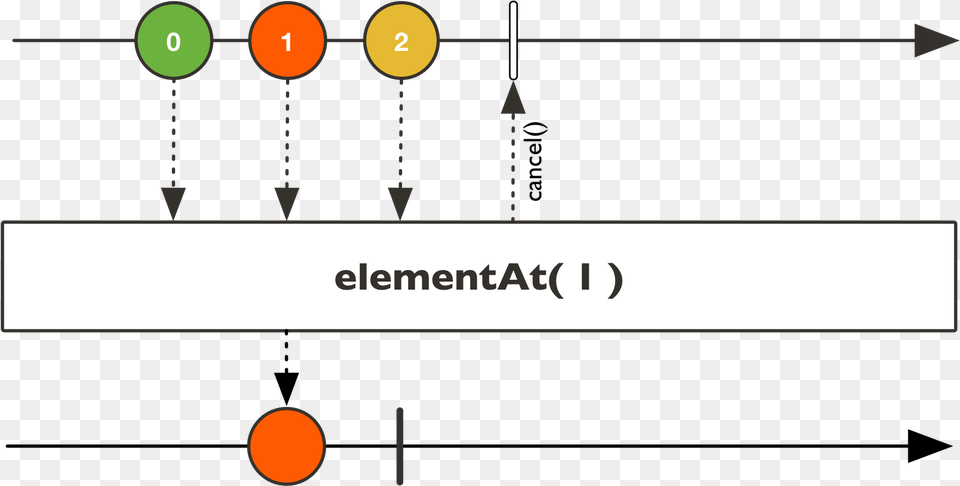 Emit Only The Element At The Given Index Position Or, Nature, Night, Outdoors, Astronomy Png Image