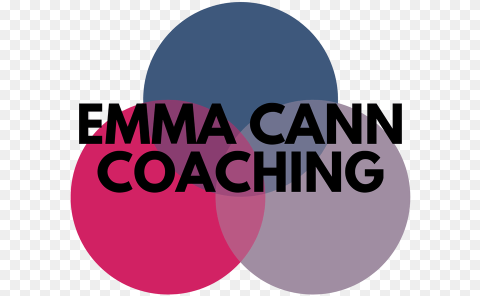 Emma Cann Coaching Home Dot, Diagram Png
