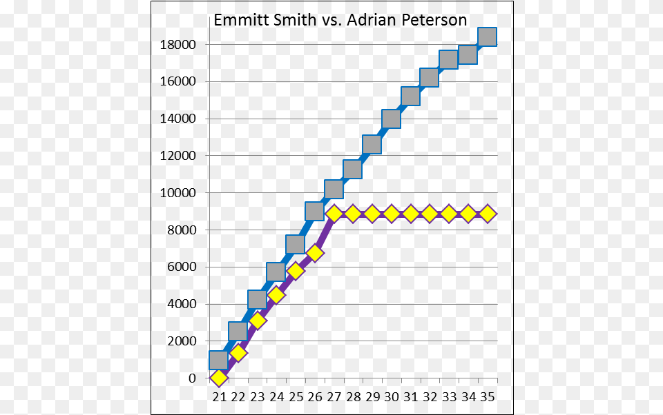 Emmitt Adrian Diagram, Chart, Plot Png Image