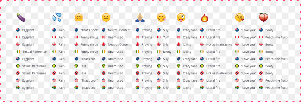 Emoji Meaning Emoji, Scoreboard, Text Png Image