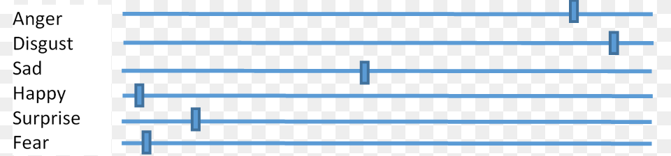 Emotion Labelling Slider Portable Network Graphics, Chart Png