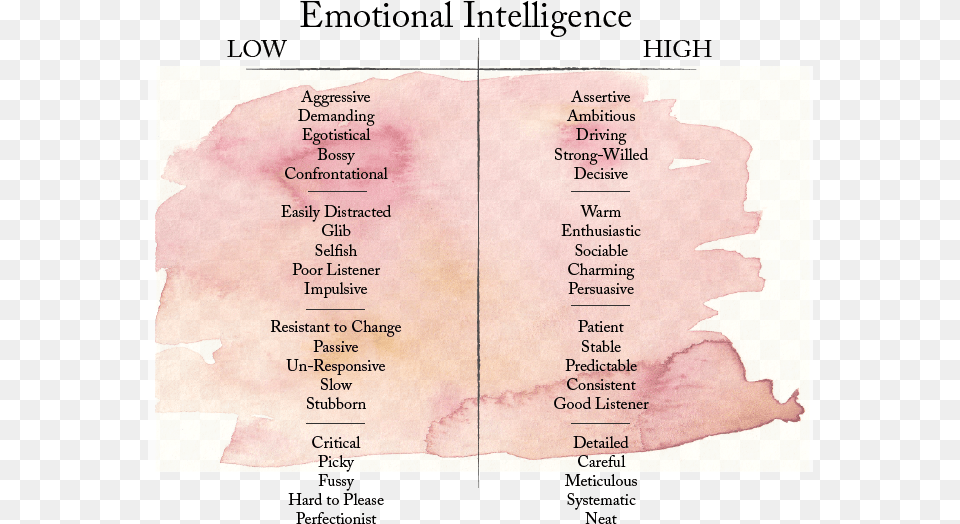 Emotional Intelligence Emotional Intelligence, Text Free Png