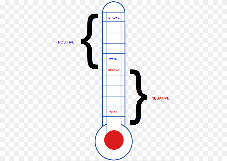 Emotions Run In Thermometer Clipart Template, Chart, Plot, Diagram, Plan Free Transparent Png