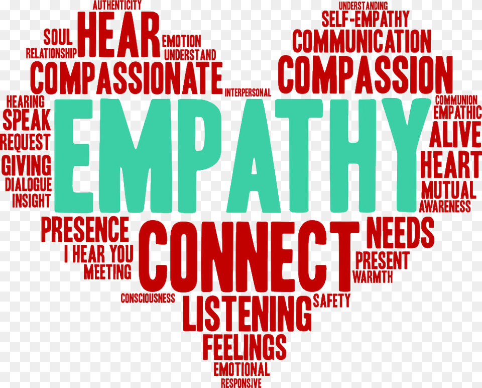Empathy Heart Empathy Word Cloud, Advertisement, Poster, Text Png Image