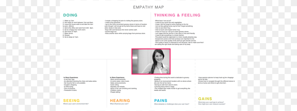 Empathy Map, Page, Text, File, Wedding Png