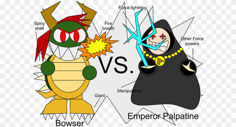 Emperor Palpatine Palpatine Bowser, Book, Comics, Publication, Face Png Image