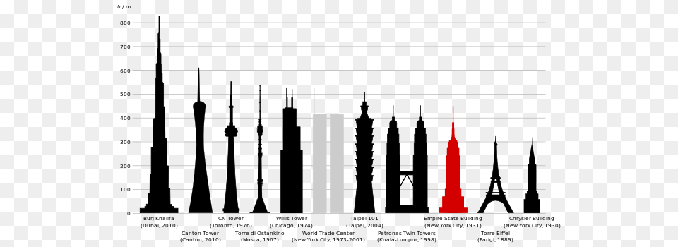 Empire State Building Comparison Png Image