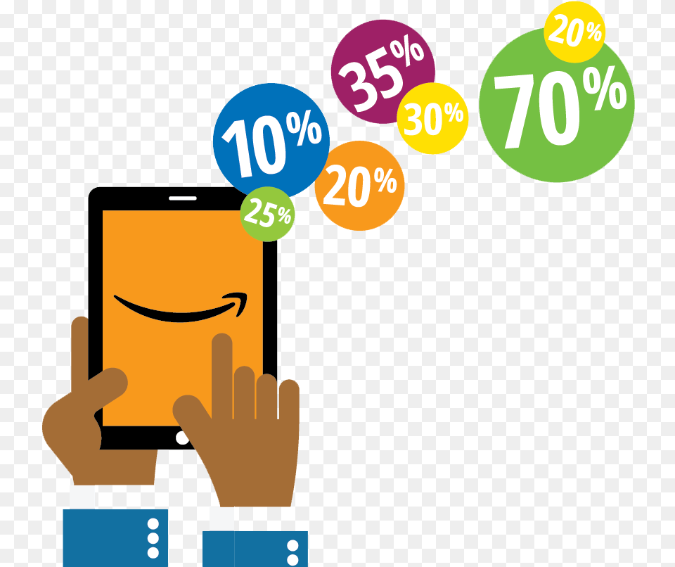 Employee Benefits For Amazon Employees Graphic Design, Electronics, Phone, Mobile Phone, People Png Image