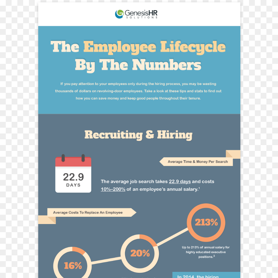 Employee Life Cycle Infographic, Advertisement, Poster, Page, Text Free Transparent Png