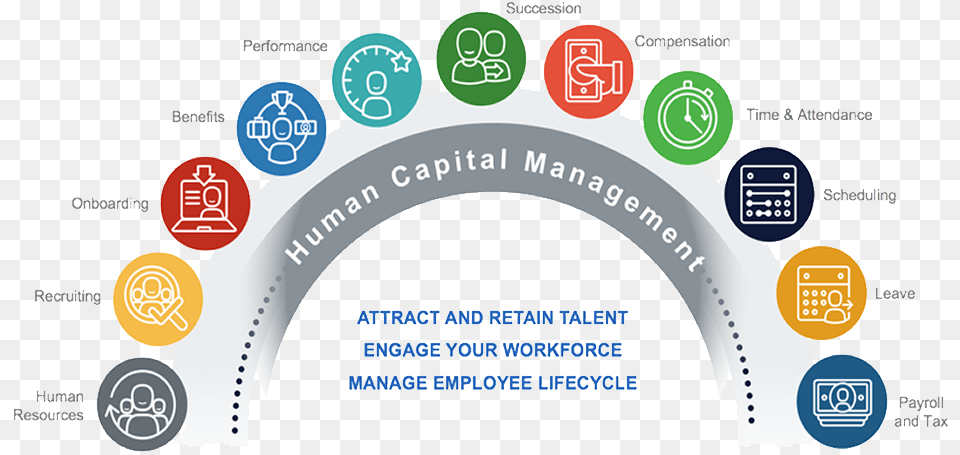 Employee Life Cycle Shrm, Logo Png